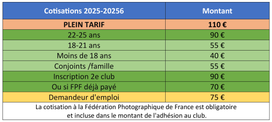 MONTANT ADHESIONS 2025